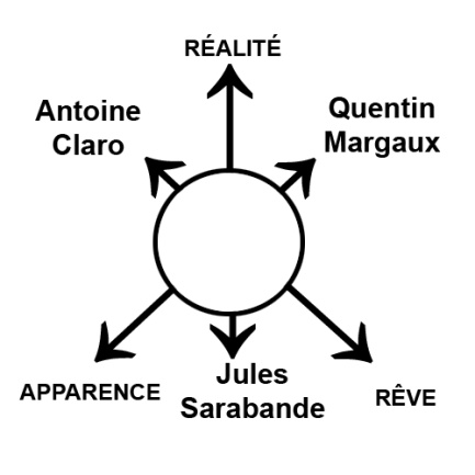 triade-personnages.jpg