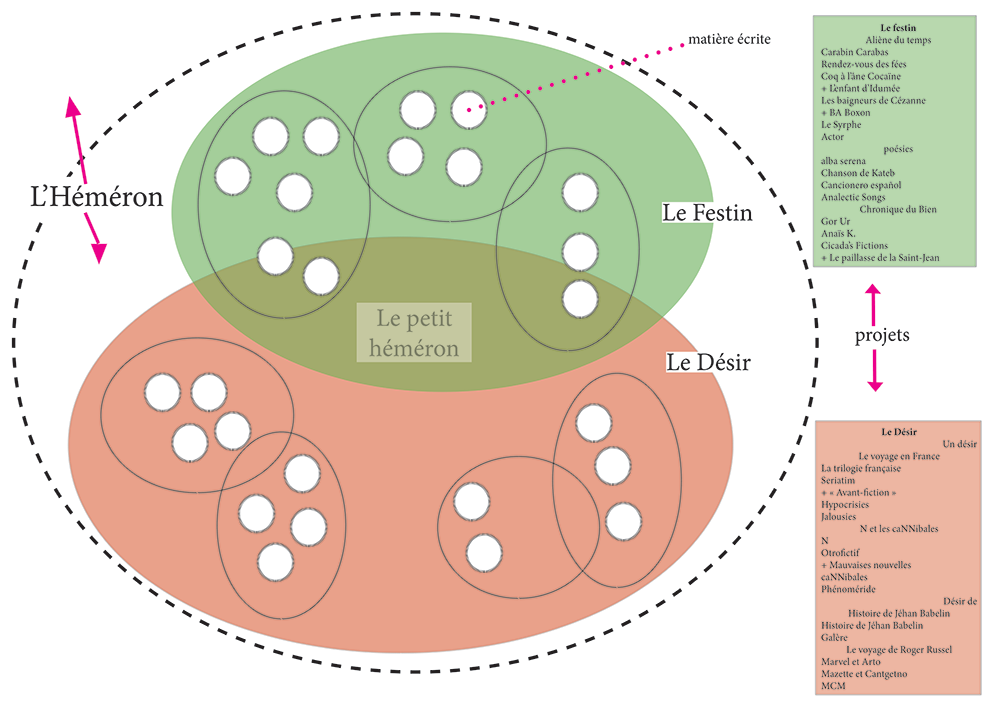 L'Héméron