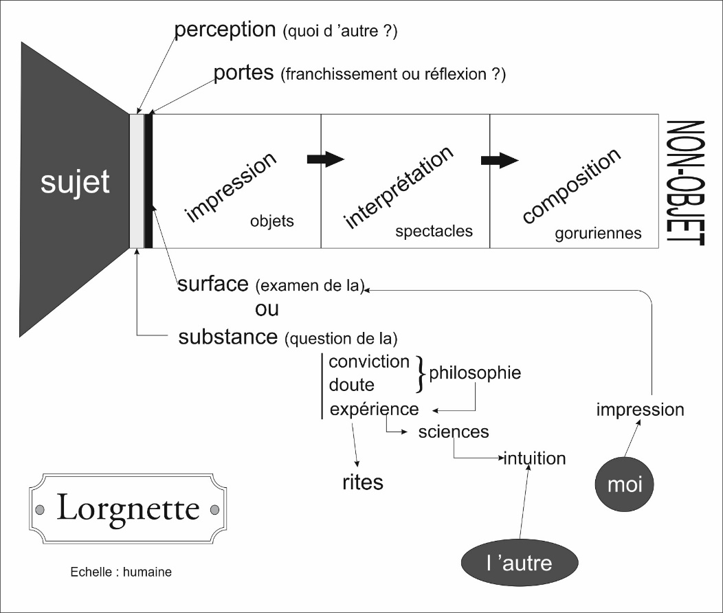 Attention, une bêche n'est pas l'autre - Matelma