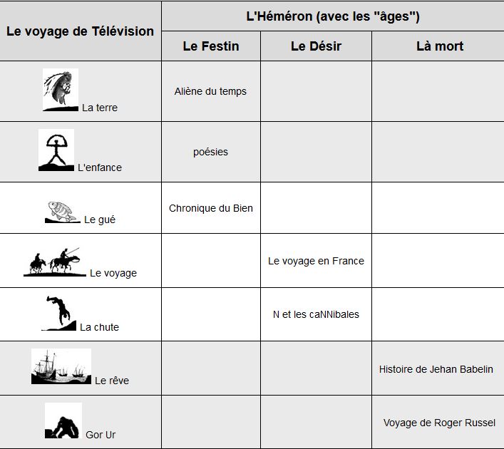 Lecture de Patrick Cintas